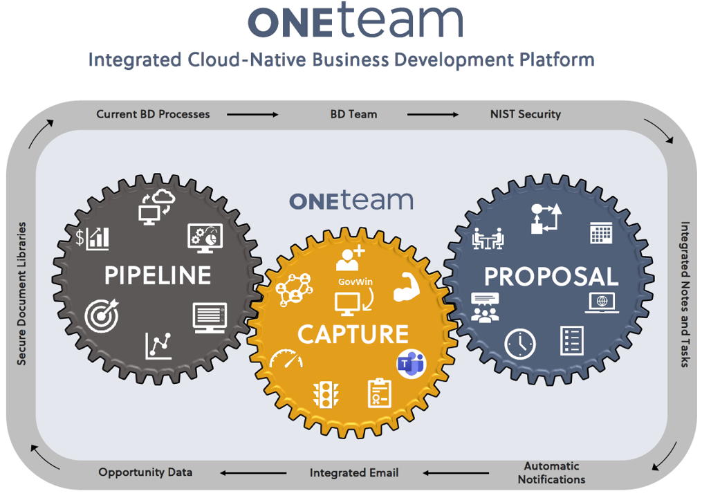OneTeam Overview thumbnail