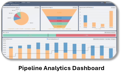 Pipeline Analytics Dashboard