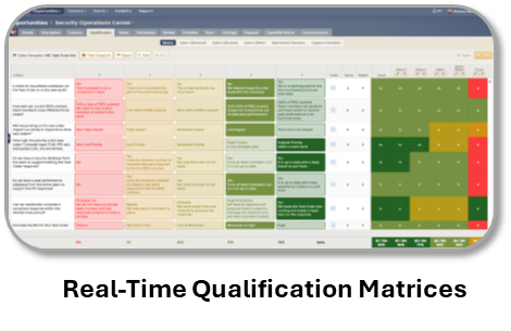 Qualification Matrices