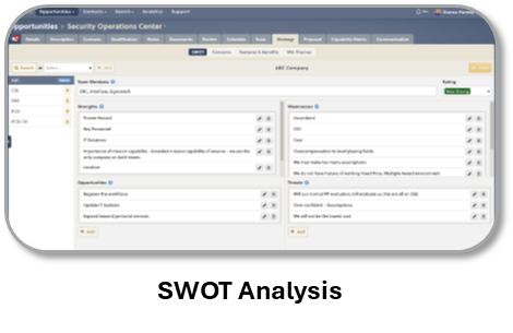 SWOT Analysis